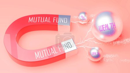 Photo for Mutual fund attracts Wealth. A magnet metaphor in which power of mutual fund attracts multiple parts of wealth. Cause and effect relation between mutual fund and wealth. - Royalty Free Image