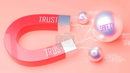 Photo for Trust attracts Safety. A magnet metaphor in which power of trust attracts multiple parts of safety. Cause and effect relation between trust and safety. - Royalty Free Image