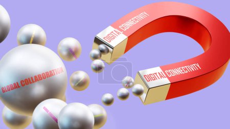 Photo for Digital connectivity which brings Global collaboration. A magnet metaphor in which Digital connectivity attracts multiple Global collaboration steel balls. - Royalty Free Image