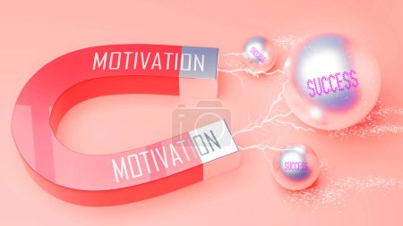 Photo for Motivation attracts Success. A magnet metaphor in which power of motivation attracts multiple parts of success. Cause and effect relation between motivation and success. - Royalty Free Image