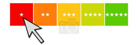 Rating scale showing very bad Rating: 1 Star
