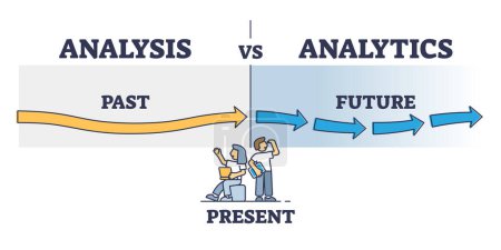 Illustration for Analysis vs analytics meaning and data processing type differences outline diagram. Labeled educational scheme with look back to past, present and future information prediction vector illustration. - Royalty Free Image