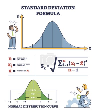 Illustration for Standard deviation formula for statistics math measurement outline diagram. Mathematical formula calculation with number of data points, values and mean of x equation explanation vector illustration. - Royalty Free Image