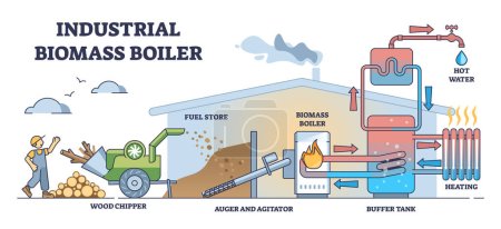 Industrieller Biomassekessel als zentrale Stadtheizungsanlage Skizze. Beschriebenes Bildungsschema mit Holzhackmaschine und Pelletverbrennung als Vektor-Illustration. Warmwasserversorgung