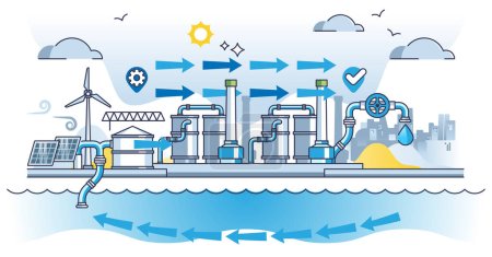 Desalination treatment facility for water and salt separation outline diagram. Drinkable saltwater production scheme with chemical osmosis process and ocean filtration system vector illustration.