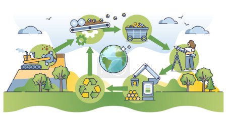 Illustration for Circular economy as manufacturing model to reusing products outline diagram. Educational scheme with environmental strategy for material flow loop and sustainable circulation vector illustration. - Royalty Free Image
