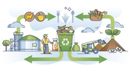 Food waste management and leftover ecological recycling outline diagram. Educational scheme with organic trash separation, segregation and sorting for bio gas and compost reusage vector illustration.