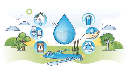 Water management system for liquid H2O resources control outline diagram. Reuse flushed drinking water for tap and sewage treatment vector illustration. Environmental and sustainable conservation.
