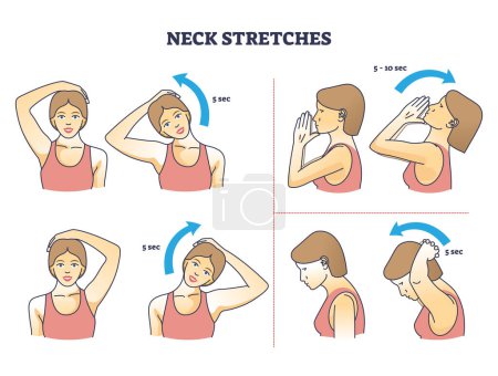 Illustration for Neck stretches instructions for correct head and shoulder posture outline diagram. Labeled educational physical rotation, pulling and bending activity for muscle relief after work vector illustration - Royalty Free Image