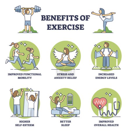 Vorteile von Bewegung und Gesundheitsverbesserung durch Sport skizzieren das Diagramm. Beschriftete Bildungsliste mit Wellness-Aspekten aus dem aktiven Lebensstil und regelmäßigen Trainingseinheiten. Fitnessaktivität