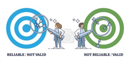 Illustration for Validity vs reliability in data research and information processing outline diagram. Labeled educational comparison scheme for reliable and valid info management with results vector illustration. - Royalty Free Image