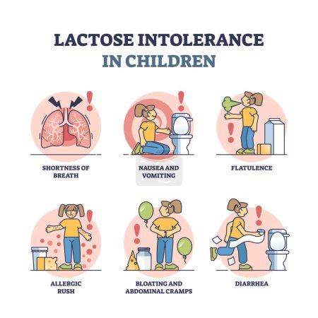 Illustration for Lactose intolerance in children from milk or dairy allergy outline diagram. Labeled educational list with medical symptoms and effect of toddler problem to digest milk protein vector illustration. - Royalty Free Image