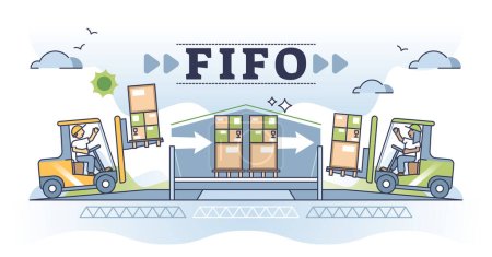 FIFO oder first in, first out Warehouse Management System skizzieren Konzept. Methode des eingehenden und ausgehenden Palettenflusses für eine schnelle und effektive Darstellung des Warenversands als Vektorgrafik. Lagermethode.
