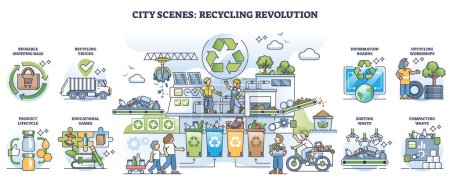 Illustration for City scenes and recycling revolution for garbage management outline set. Element collection with modern waste sorting station and system to save nature resources and environment vector illustration. - Royalty Free Image
