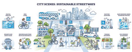 City scenes with sustainable streetways in urban environment outline set. Elements collection for modern and nature friendly downtown with infrastructure for green eco community vector illustration.