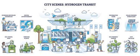 Illustration for Hydrogen or H2 transit for urban transportation with outline collection set. Labeled list with society benefits from modern city infrastructure using ecological, green resources vector illustration - Royalty Free Image