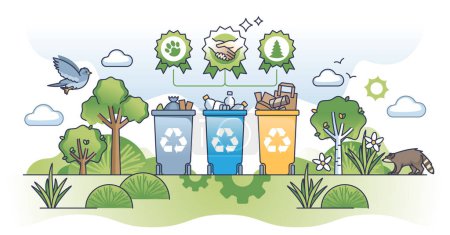 Illustration for Reduce, reuse and recycle principle for waste management outline concept. Sustainable garbage sorting with paper, PET plastic and biodegradable trash division vector illustration. Care and awareness. - Royalty Free Image
