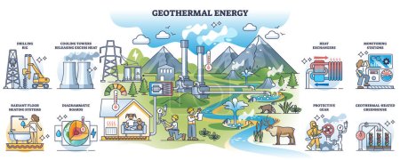 Illustration for Geothermal energy and heat temperature from underground outline collection. Labeled educational diagram with volcanic geological layers usage for heating or electricity production vector illustration - Royalty Free Image