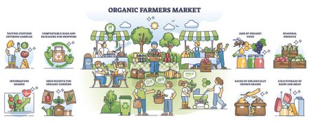 Illustration for Organic farmers market elements and local food kiosks outline collection set. Fresh grocery selling in domestic marketplace vector illustration. Variety of elements for green and sustainable retail. - Royalty Free Image