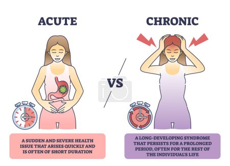 Acute VS chronic medical disease or condition differences outline diagram. Labeled educational scheme with sudden, severe health issue versus long developing physical syndrome vector illustration.