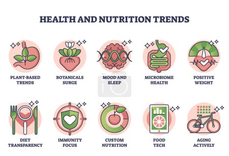 Illustration for Health and nutrition trends with various modern eating styles outline diagram. Labeled educational scheme with plant based, microbiome, positive weight and immunity focus diets vector illustration. - Royalty Free Image
