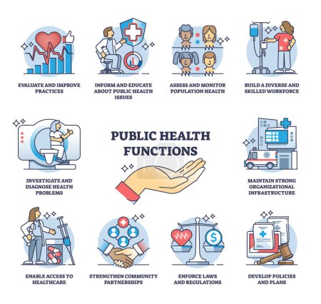 Illustration for Public health functions and community healthcare awareness outline diagram. Labeled key parts of public medical control, risk prevention and effective medical work organization vector illustration. - Royalty Free Image