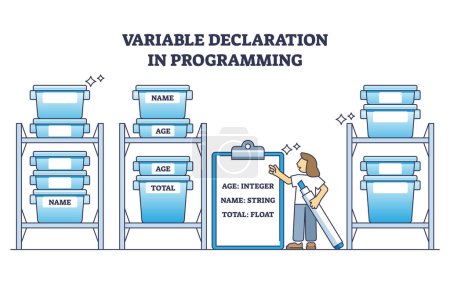 Illustration for Concept of variable declaration in programming language outline diagram. Labeled educational coding process explanation with changing values or depending on program conditions vector illustration. - Royalty Free Image