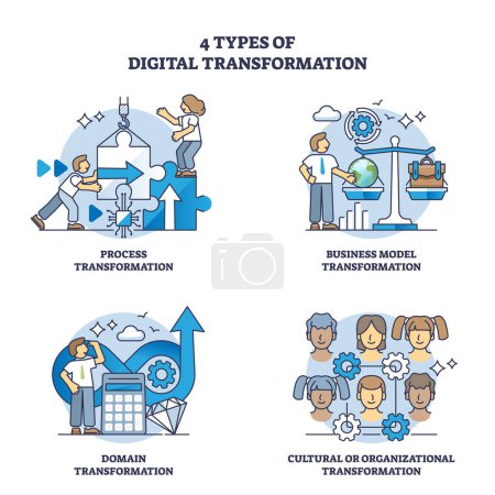 Illustration for 4 types of digital transformation and business model development outline diagram. Labeled educational scheme with modern management and cultural or organizational process update vector illustration. - Royalty Free Image
