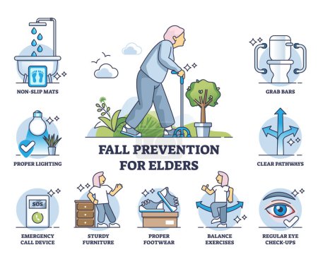 Illustration for Fall prevention for elders and list with safety measures outline diagram. Labeled educational scheme with safety issues prevention and health caution vector illustration. Danger advices and tips. - Royalty Free Image