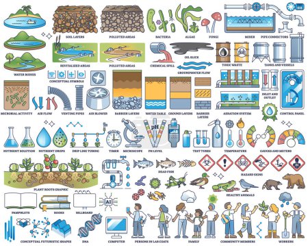 Illustration for Bioremediation as using microbes or bacteria for nature pollution outline collection. Labeled elements with polluted nature areas decontamination and purification vector illustration. Bio cleanup. - Royalty Free Image
