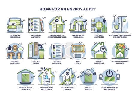Illustration for General steps to prepare your home for energy audit outline diagram. Labeled educational scheme with key points for property efficiency analysis vector illustration. Professional inspecting process. - Royalty Free Image