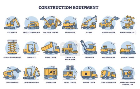 Illustration for Construction equipment rental and heavy machinery outline icon collection set. Labeled educational list with industrial demolition, loader, mover and digging gear vector illustration. Isolated items. - Royalty Free Image