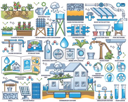 Illustration for Rainwater harvesting to save drinkable water resources outline collection set. Labeled elements with rainwater accumulation vector illustration. Sustainable consumption for gardening and household. - Royalty Free Image