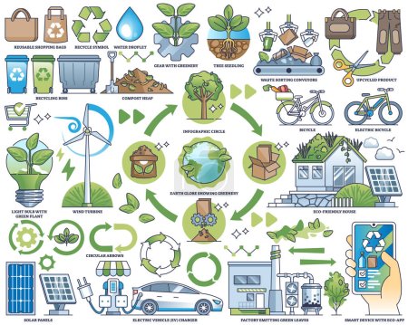 Illustration for Circular economy model with sustainable resources consumption outline collection set. Labeled elements with recycling, green energy and environmental approach to manufacturing vector illustration. - Royalty Free Image
