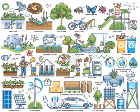 Illustration for Green infrastructure and nature friendly lifestyle outline collection set. Labeled elements with sustainable energy, recyclable resource consumption and waste management vector illustration. - Royalty Free Image