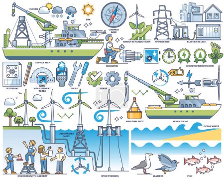 Illustration for Offshore wind farm with alternative energy production outline collection set. Labeled elements with windmill towers in sea or ocean water vector illustration. Sustainable, clean and green electricity - Royalty Free Image