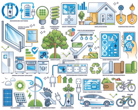 Illustration for Energy efficiency and sustainable power usage in outline collection. Labeled elements with green and alternative electricity for smart home vector illustration. Effective solutions to save cost. - Royalty Free Image