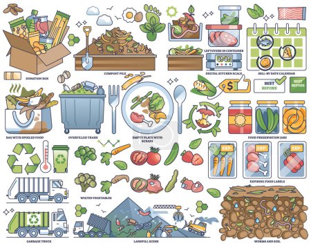 Illustration for Food waste and kitchen scraps recycling in compost outline collection set. Labeled elements with bio containers for grocery leftovers to reduce landfill garbage vector illustration. Organic disposal. - Royalty Free Image