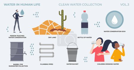 Importance de l'eau dans la vie humaine minuscule personne collecte d'eau propre ensemble. Éléments étiquetés avec une collecte sûre et propre de l'eau de pluie pour l'illustration de vecteurs d'eau potable ou d'arrosage. Hydratation ou conservation
