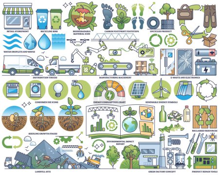 Life cycle assessment and green energy consumption outline collection set. Labeled waste management elements with e-waste, recycled materials and ecological manufacturing items vector illustration.