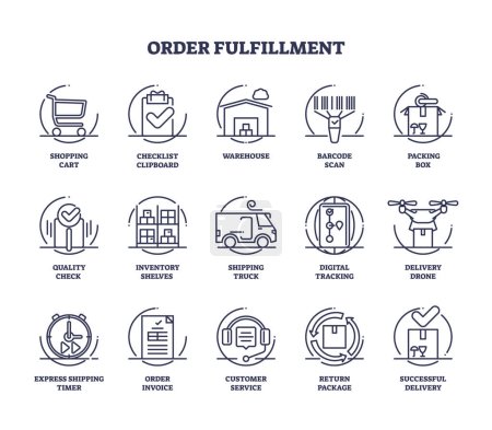 Illustration for Order fulfillment or warehouse distribution services outline icon collection. Labeled elements with e-commerce management, product inventory, logistics and cargo transportation vector illustration. - Royalty Free Image