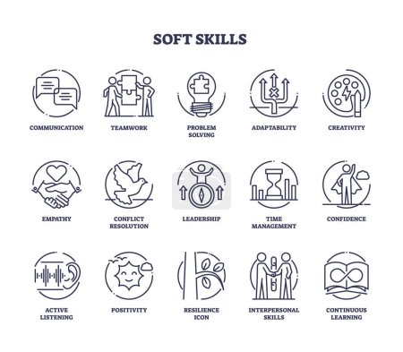 Soft Skills wie Kommunikationsfähigkeit und Kompetenz skizzieren die Sammlung von Symbolen. Beschriftete Elemente mit kritischem Denken und Anpassungsfähigkeit mit Vektor für soziale Kompetenz. Berufsqualifikation.