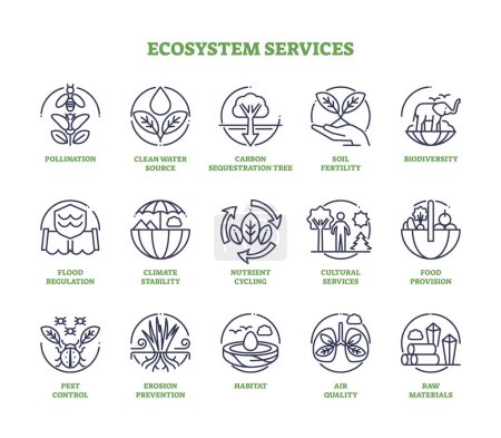 Illustration for Ecosystem services as nature elements for human wellbeing outline icon collection. Labeled set with environmental and clean climate items for sustainable and green future vector illustration. - Royalty Free Image
