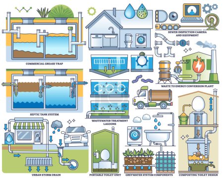 Illustration for Waste water management and ecological sewage treatment system outline collection set. Labeled elements with clean water filtration from drain reservoir, septic tank or grease trap vector illustration - Royalty Free Image