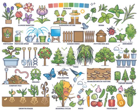 Illustration for Plants and horticulture for gardening and seedling outline collection set. Labeled elements with agriculture tools, herbs, vegetables, pests or items for potting vector illustration. Springtime hobby - Royalty Free Image