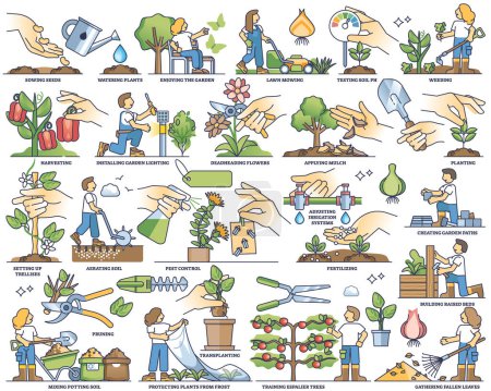 Illustration for Garden activities and work tasks in agriculture outline collection set. Labeled elements with edible garden watering, weeding, planting or aerating vector illustration. Horticulture field tasks. - Royalty Free Image