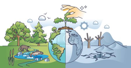 Illustration for Climate change action hands as care for planet wildlife outline concept. Nature ecology, forestation and emissions impact awareness vector illustration. Split world with lush forest and drought land. - Royalty Free Image