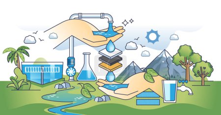 Illustration for Water treatment system with chemical filtration system outline hands concept. Sewage and dirty water purification with osmosis, filters and industrial disinfection processes vector illustration. - Royalty Free Image