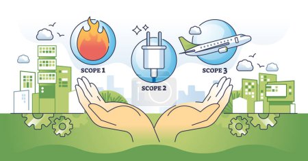 Scopes of emissions and CO2 air pollution sources outline hands concept. Fossil fuel burning, power production and aviation as main polluters responsible for greenhouse gases vector illustration.