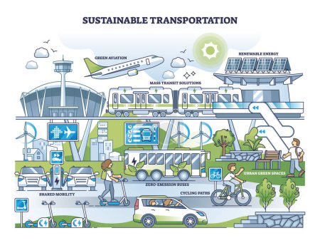 Sustainable transportation with green public transport usage outline concept. Ecological aviation, zero emission buses and shared mobility vehicles vector illustration. Environmental mass transit.